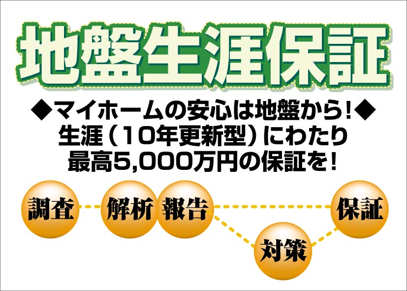 軽井沢　中軽井沢楓ヶ原分譲地　地盤保証